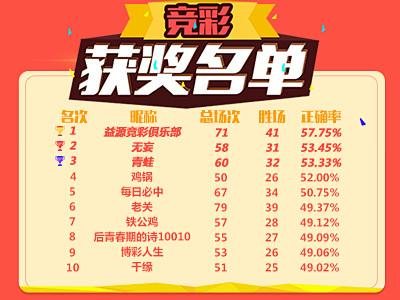 了解体育彩 了解体育彩